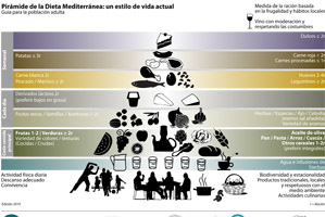 dieta mediterranea